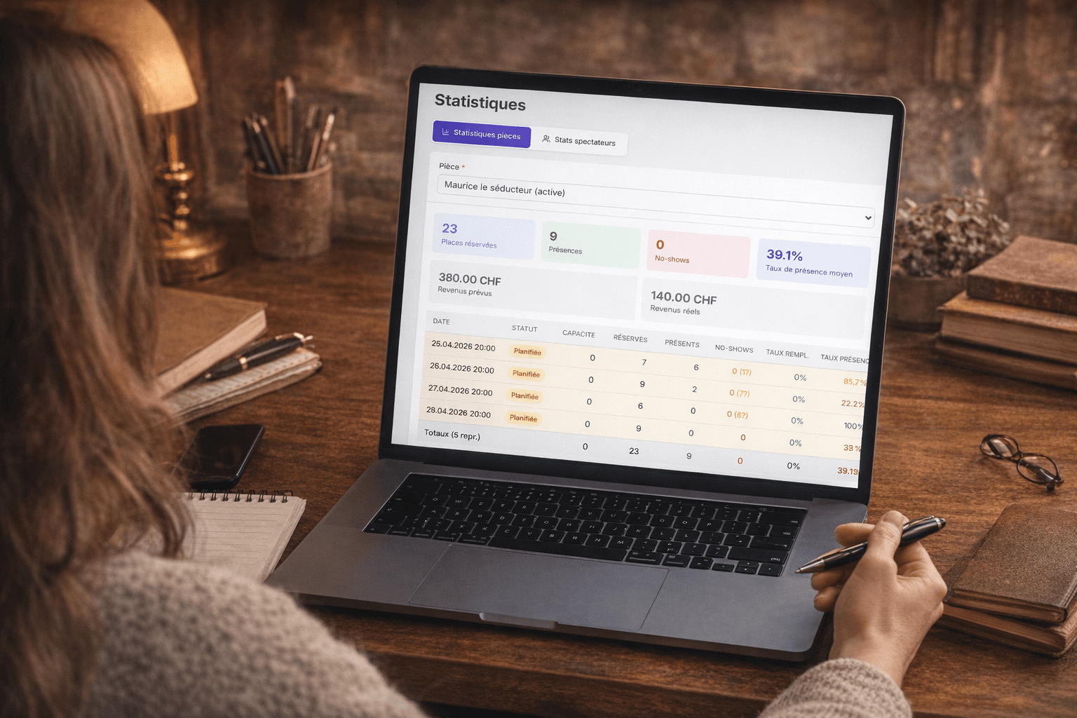 Statistiques spectateurs